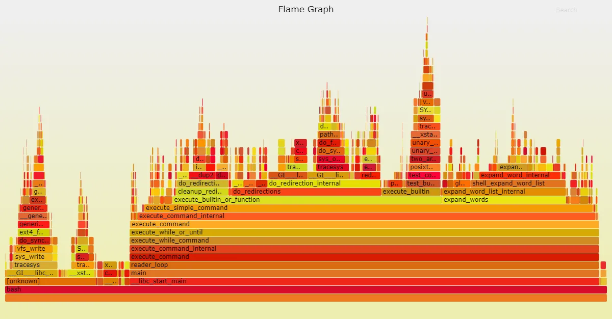 Flame graph